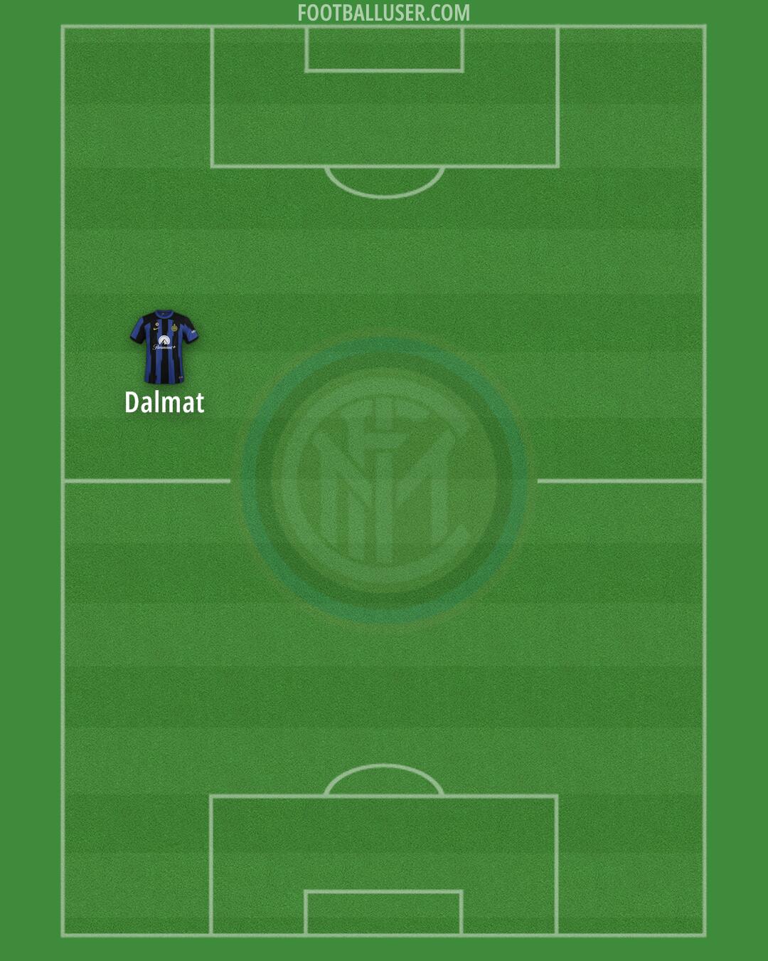 Inter Formation 2024