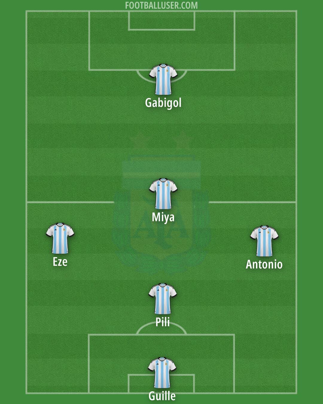 Argentina Formation 2024