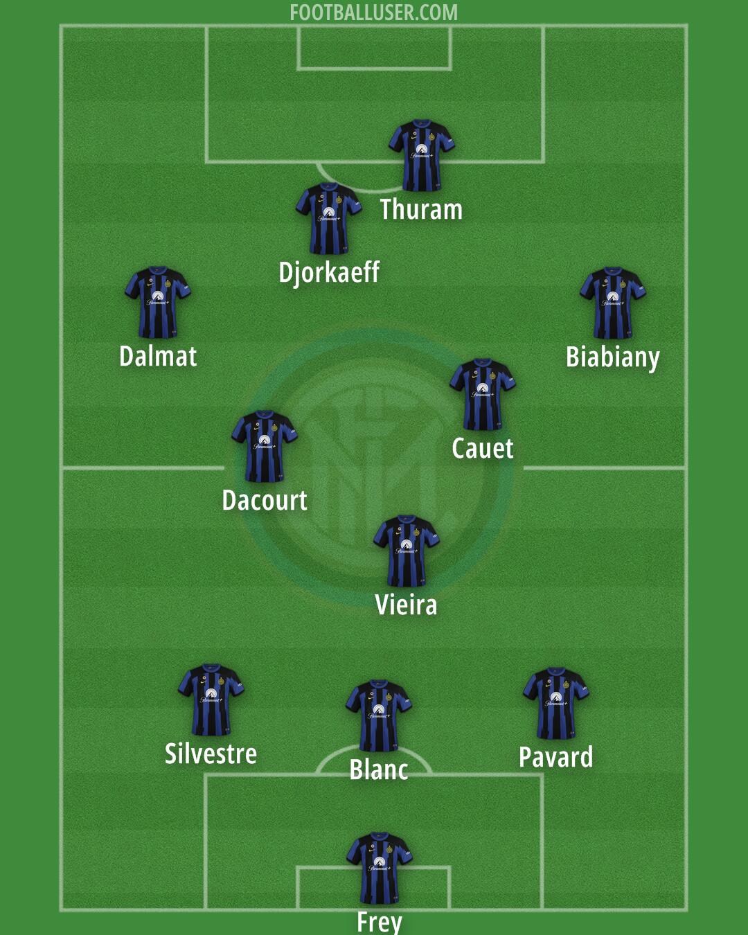 Inter Formation 2024