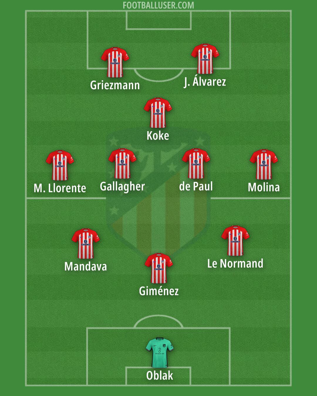 Atlético Formation 2024