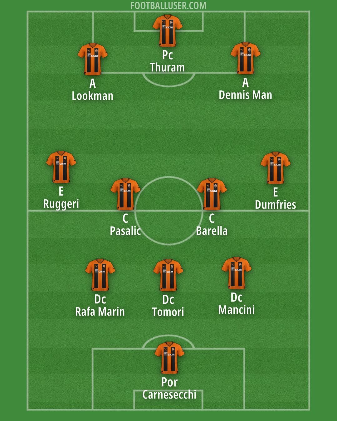 Shakhtar Formation 2024