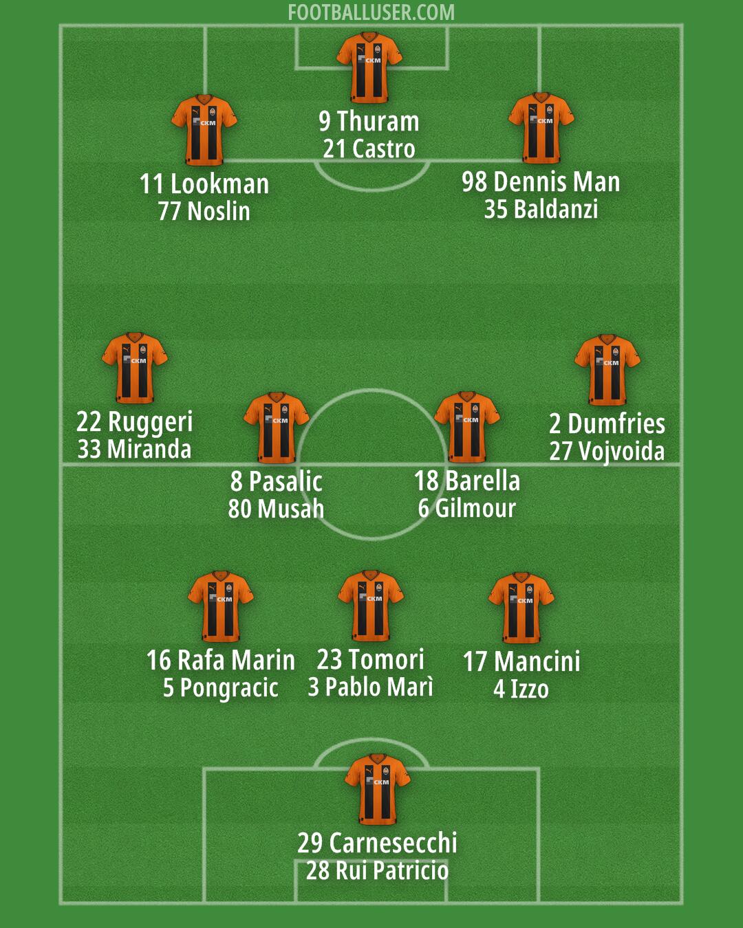 Shakhtar Formation 2024