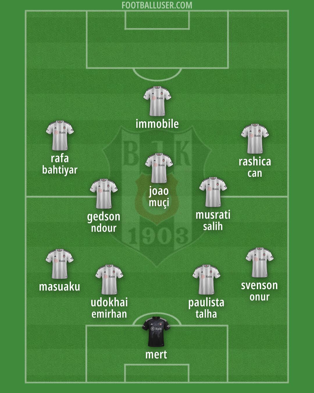 Besiktas Formation 2024