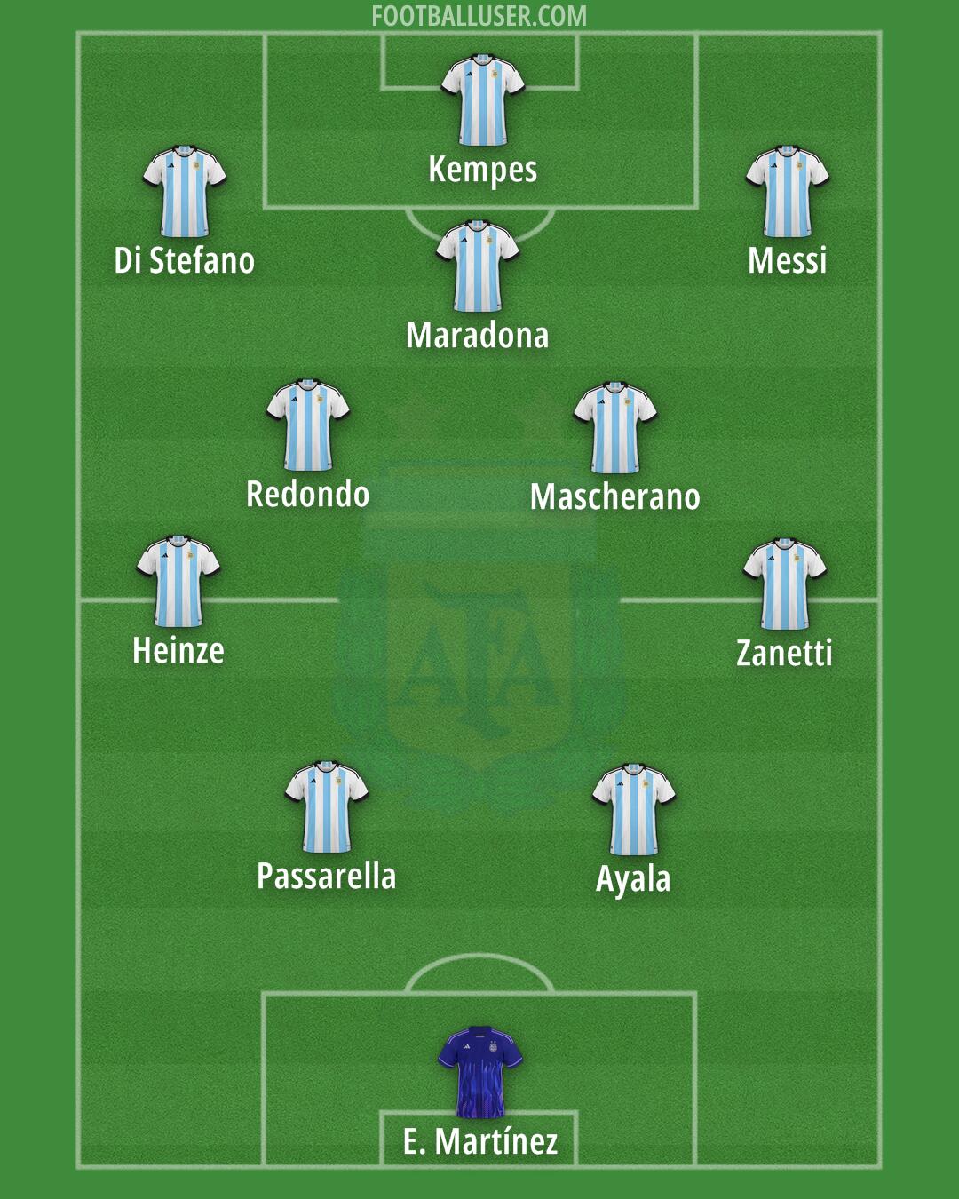 Argentina Formation 2024