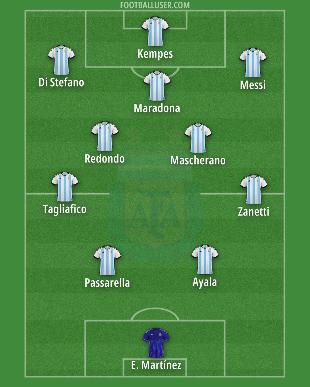 Argentina Formation 2024