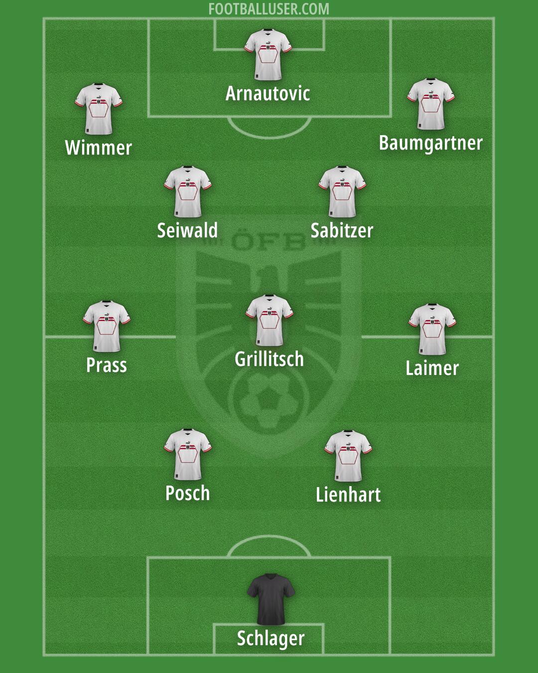 Austria Formation 2024