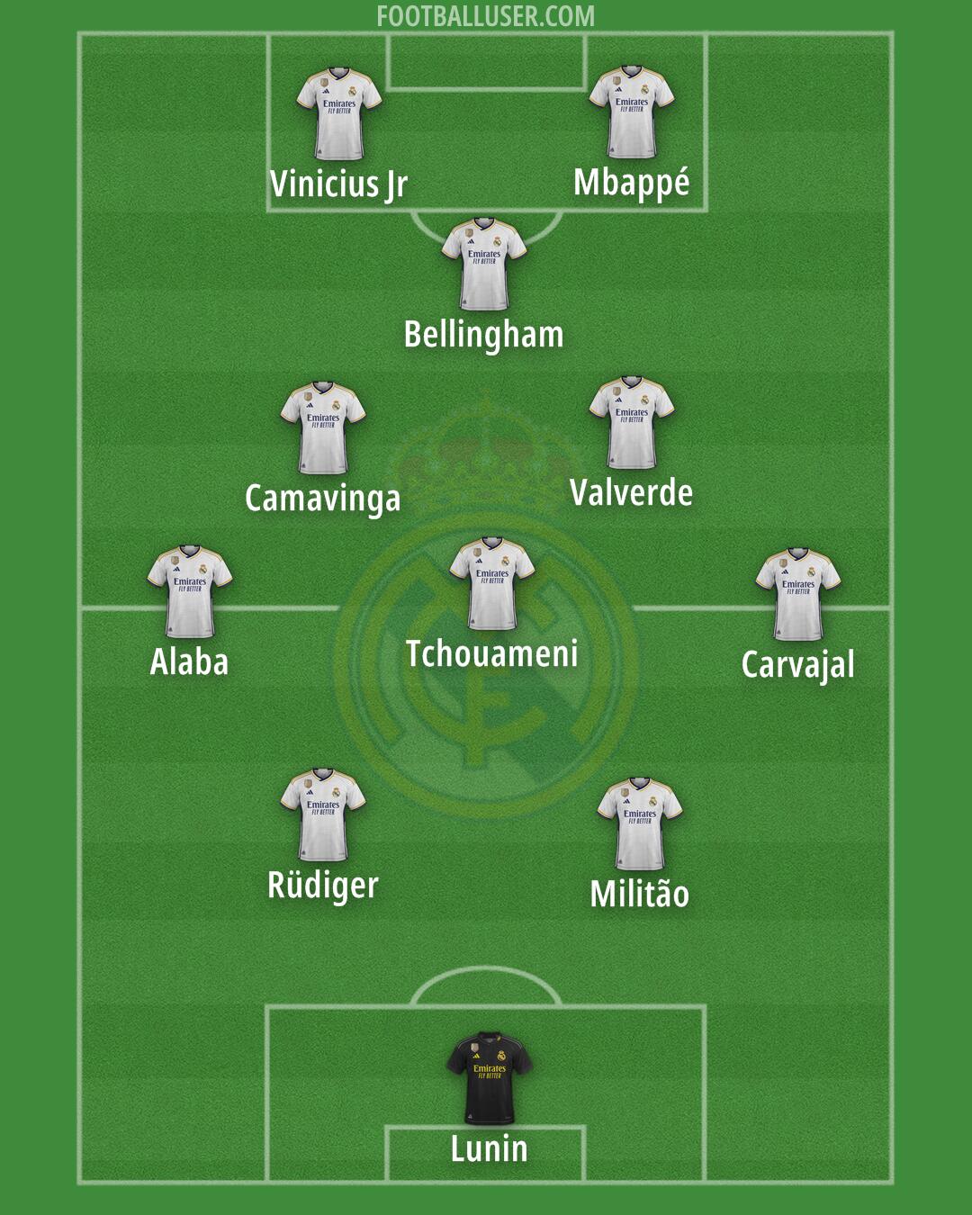 Real Madrid Formation 2024