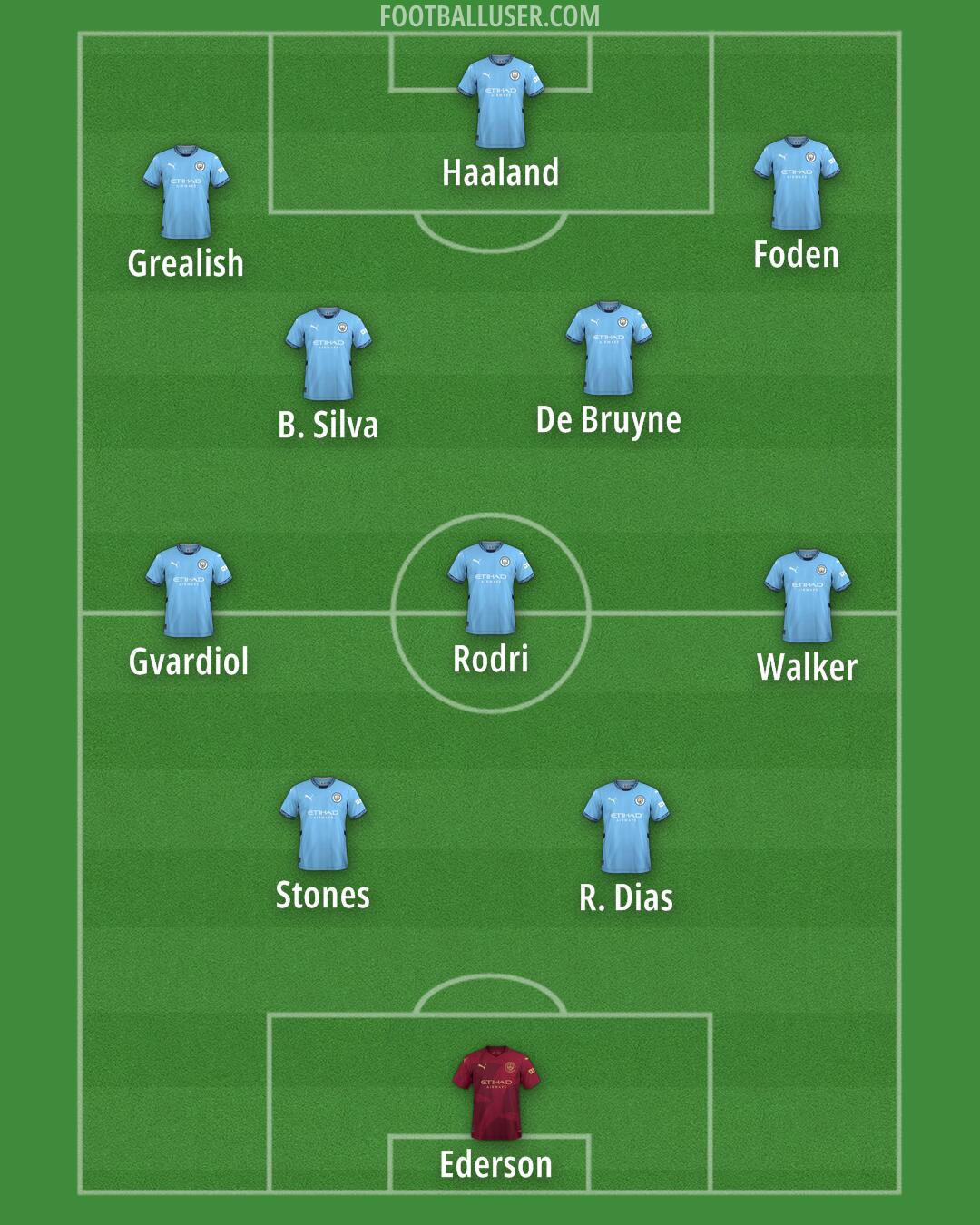 Man City Formation 2024