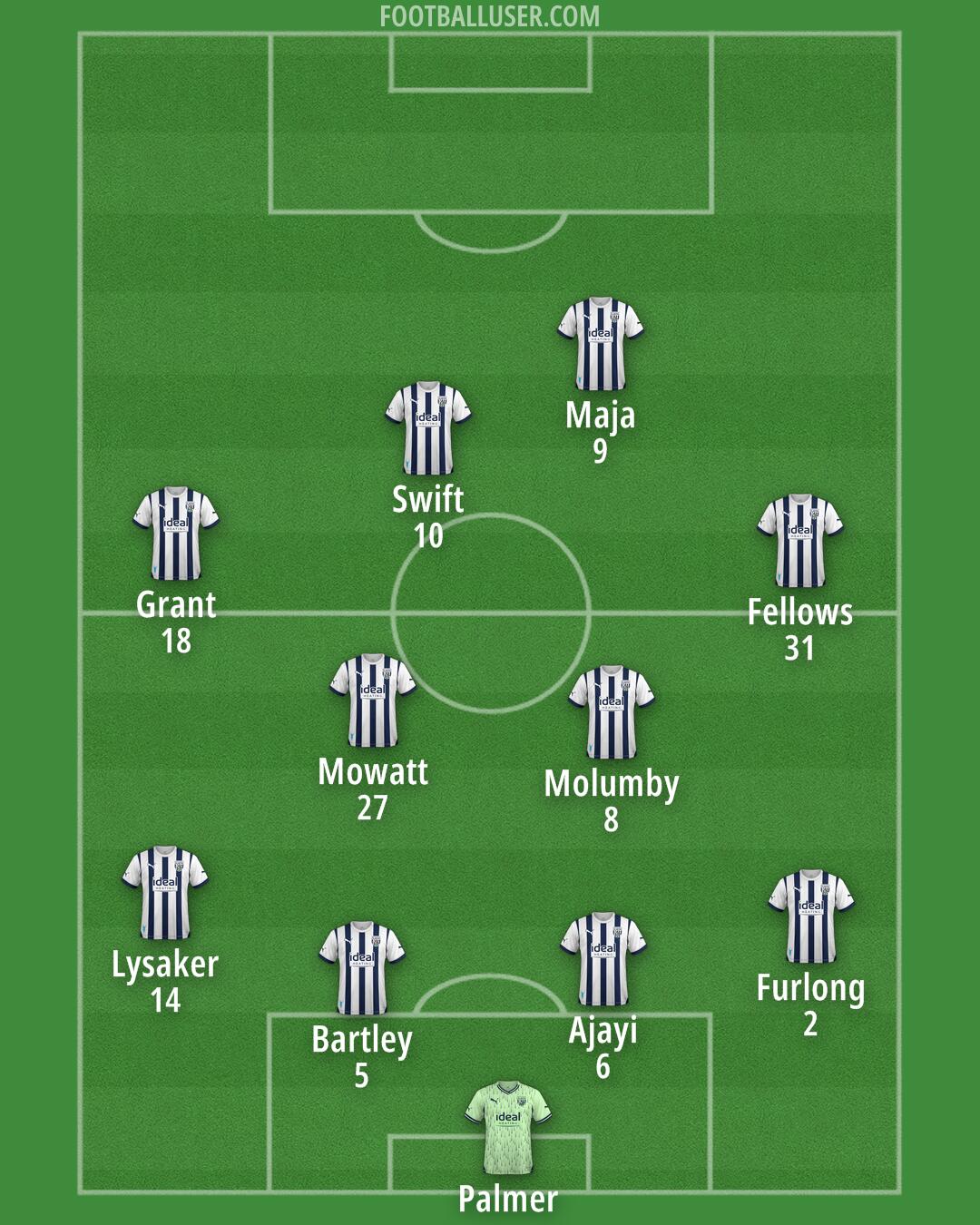 West Brom Formation 2024