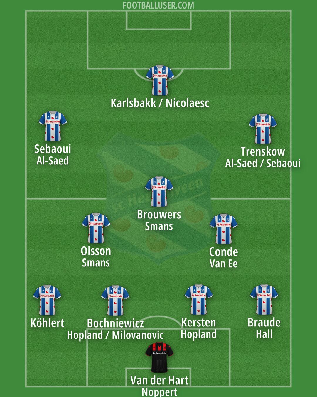 sc Heerenveen Formation 2024