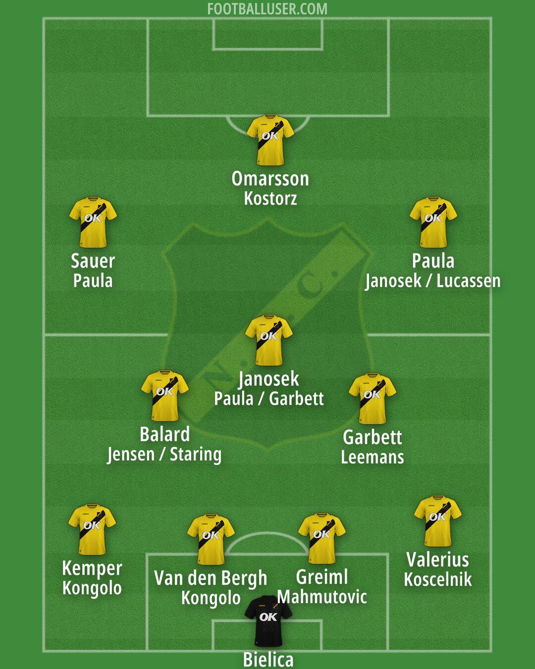 NAC Breda Formation 2024