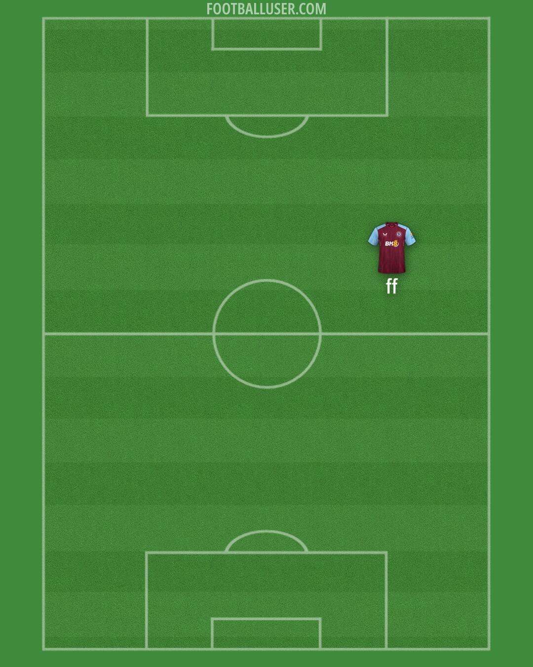 Aston Villa Formation 2024