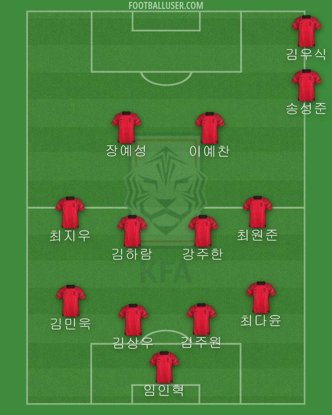 South Korea Formation 2024