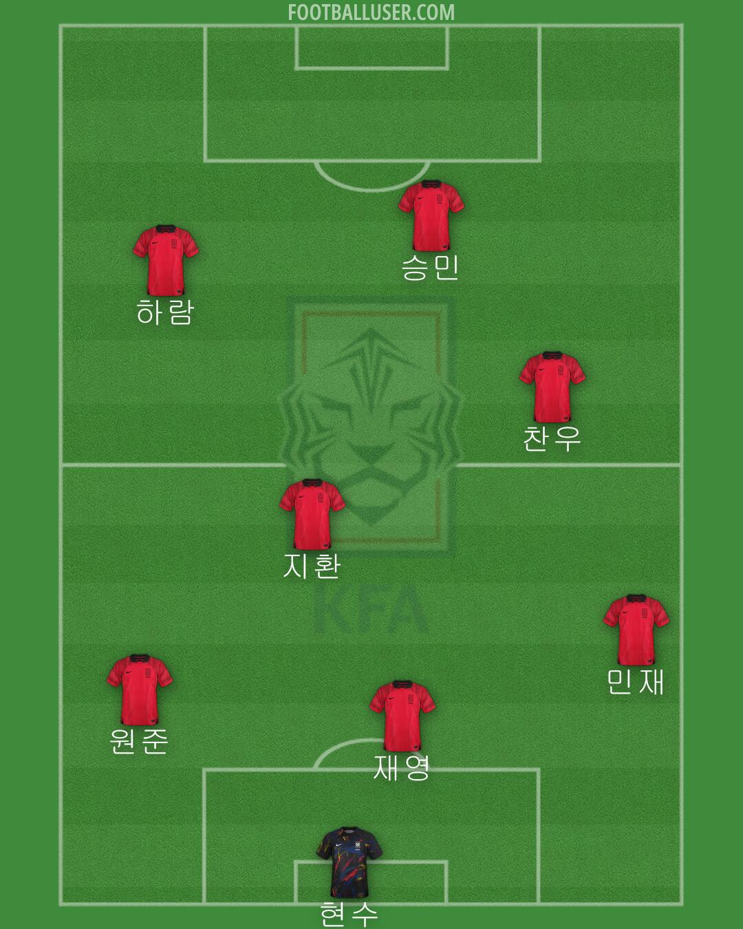 South Korea Formation 2024