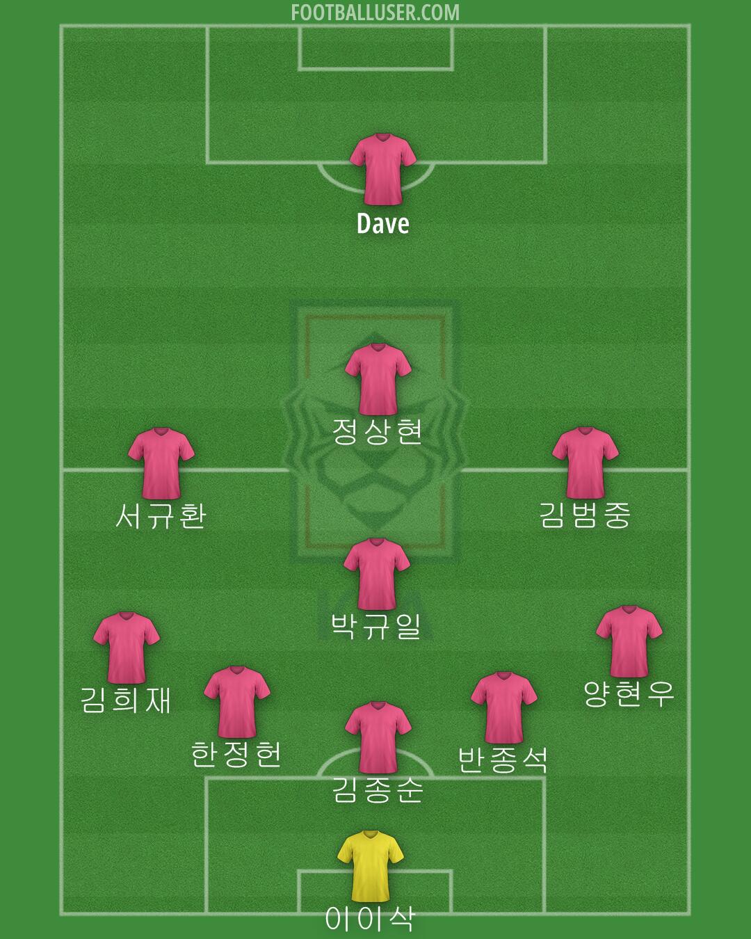 South Korea Formation 2024