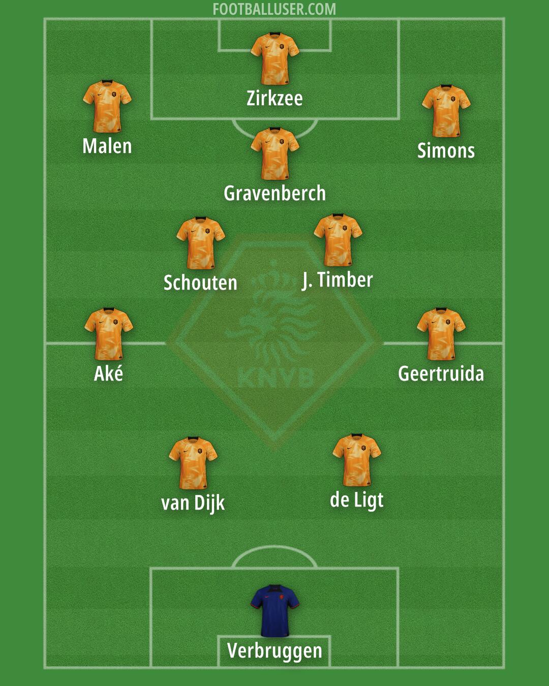 Netherlands Formation 2024