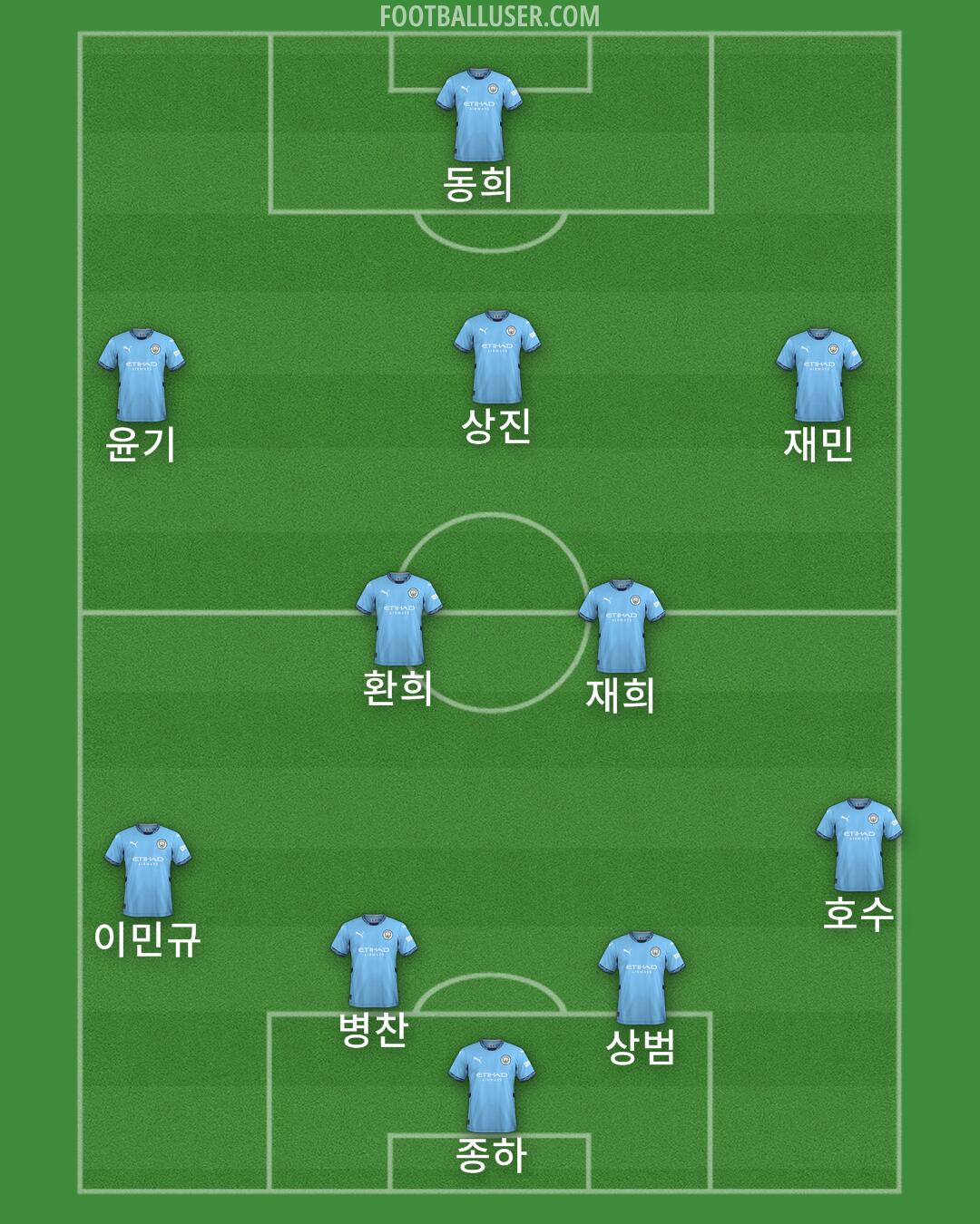 Man City Formation 2024