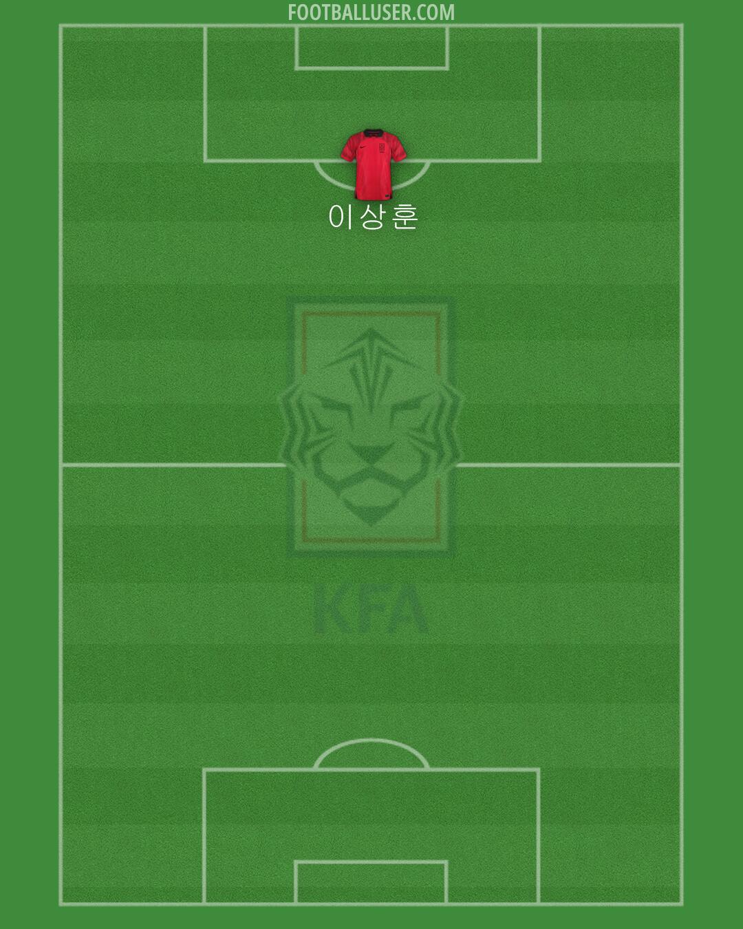 South Korea Formation 2024