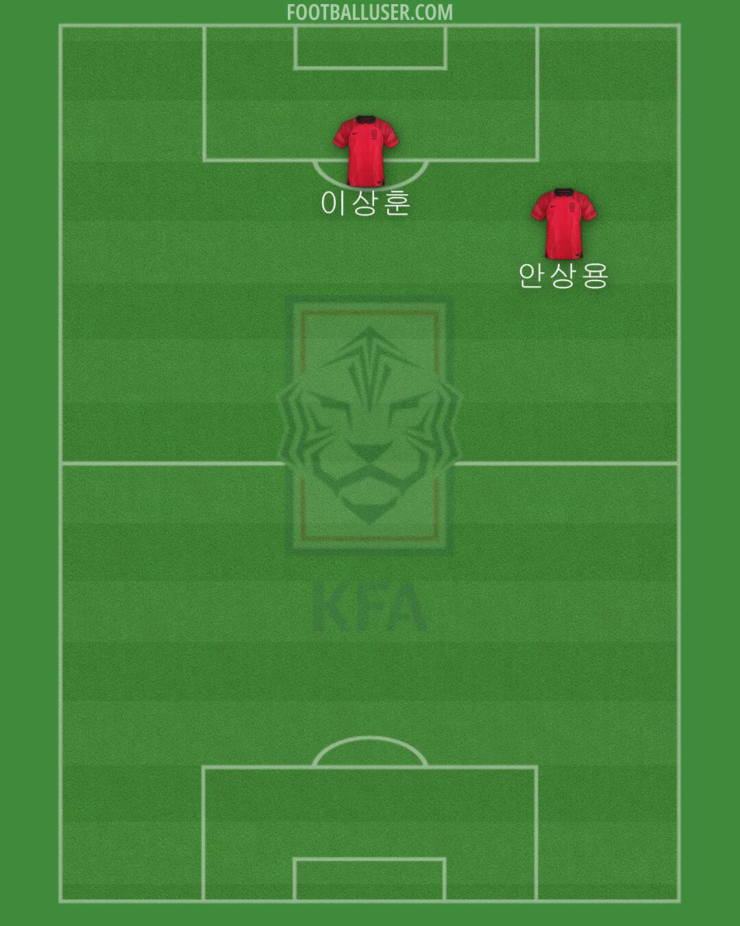 South Korea Formation 2024