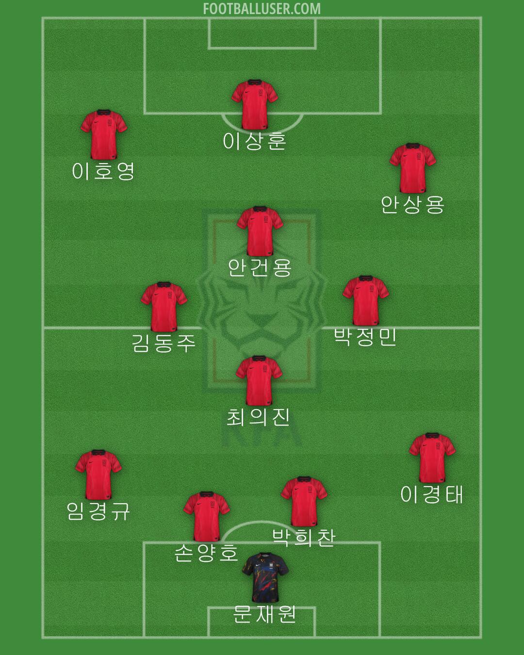 South Korea Formation 2024