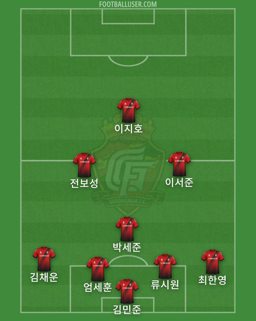 Gyeongnam Formation 2024