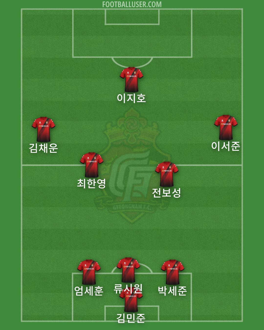 Gyeongnam Formation 2024