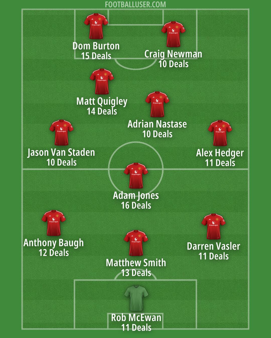 Man Utd Formation 2024