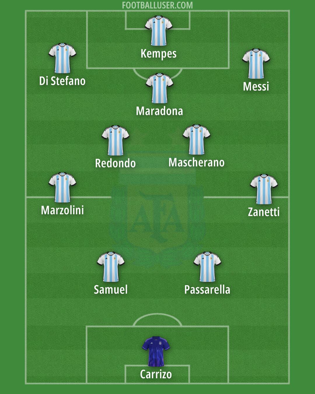 Argentina Formation 2024