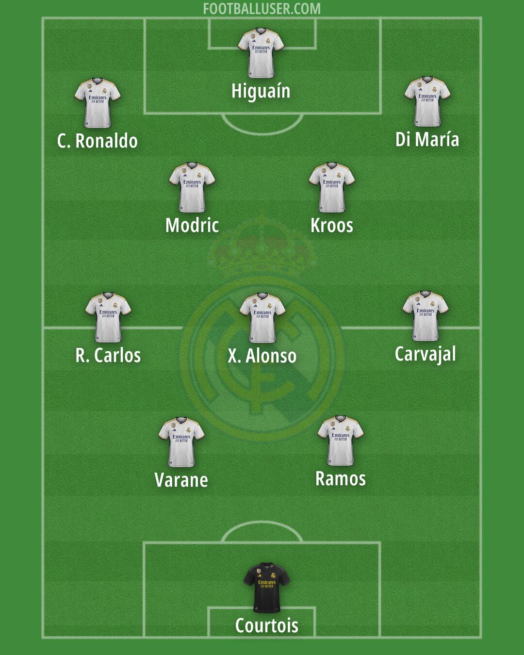 Real Madrid Formation 2024