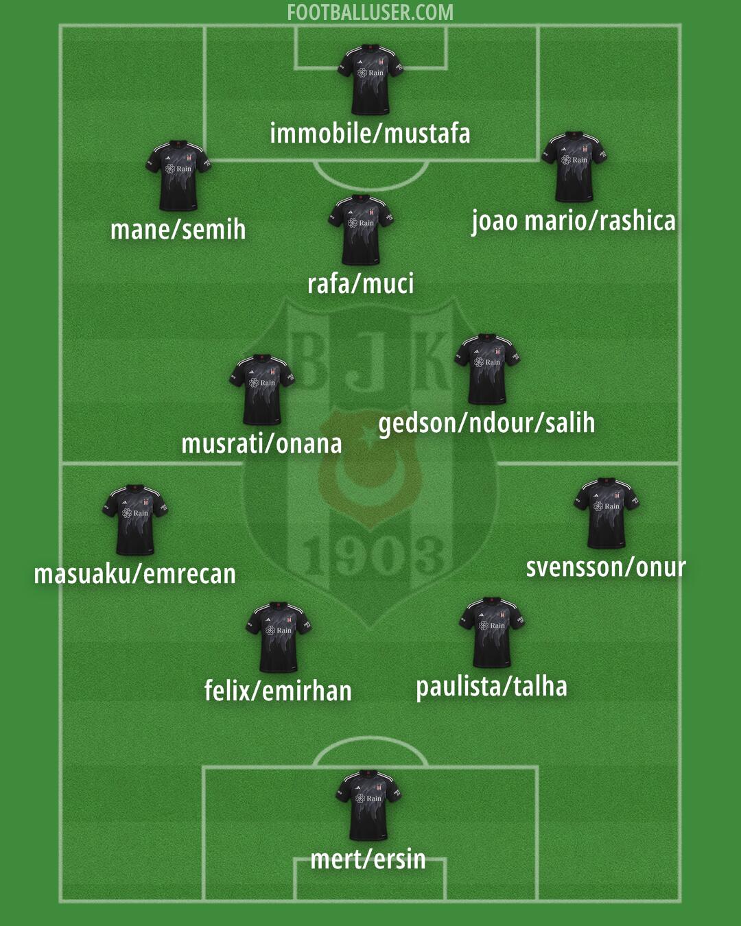 Besiktas Formation 2024