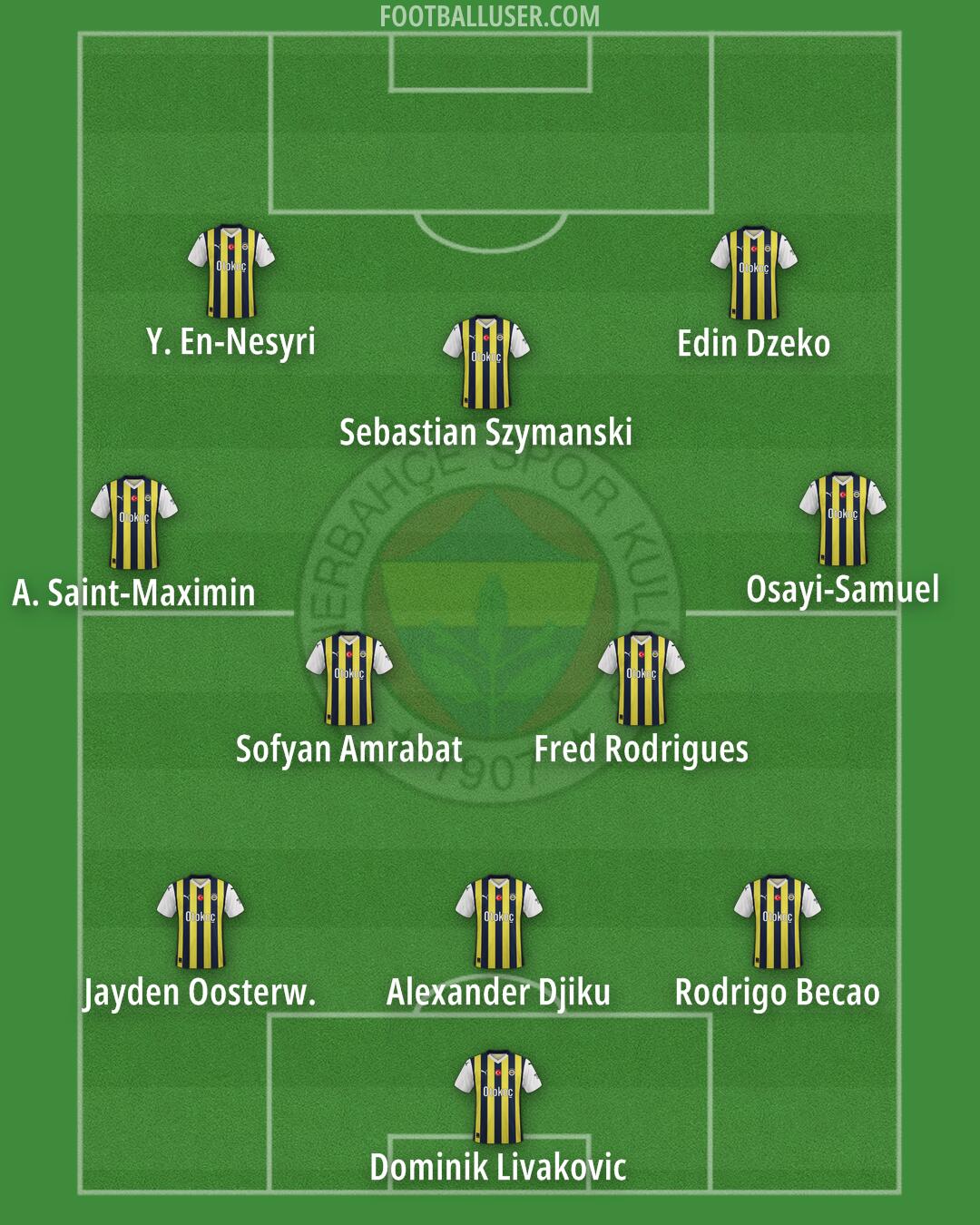 Fenerbahçe Formation 2024