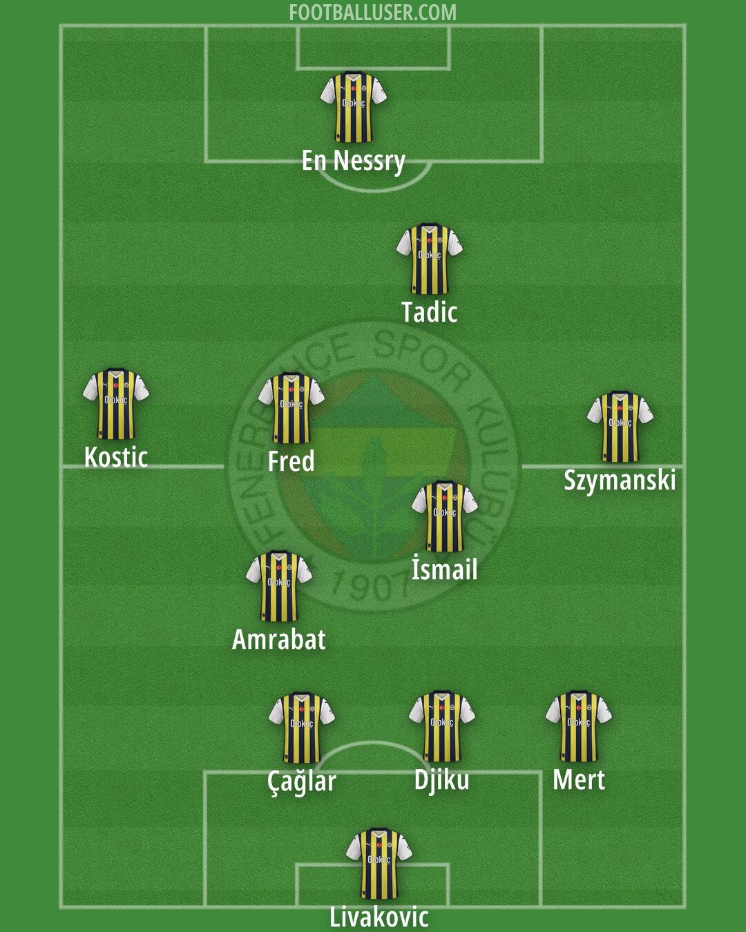 Fenerbahçe Formation 2024