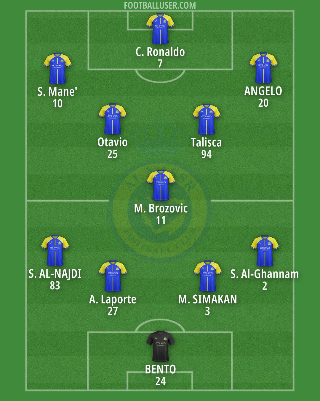 Al-Nassr (KSA) Formation 2024