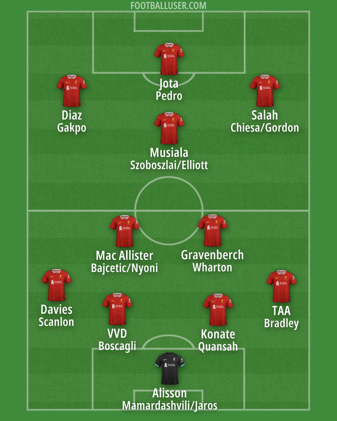 Liverpool Formation 2024