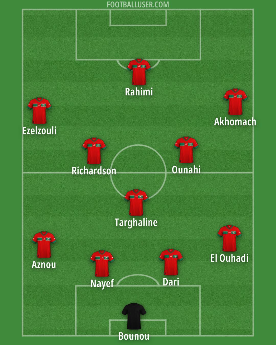 Morocco Formation 2024