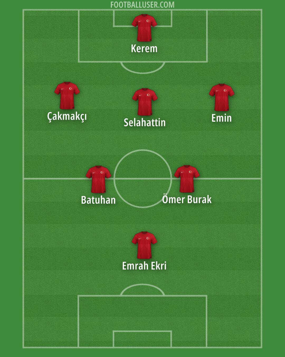 Türkiye Formation 2024