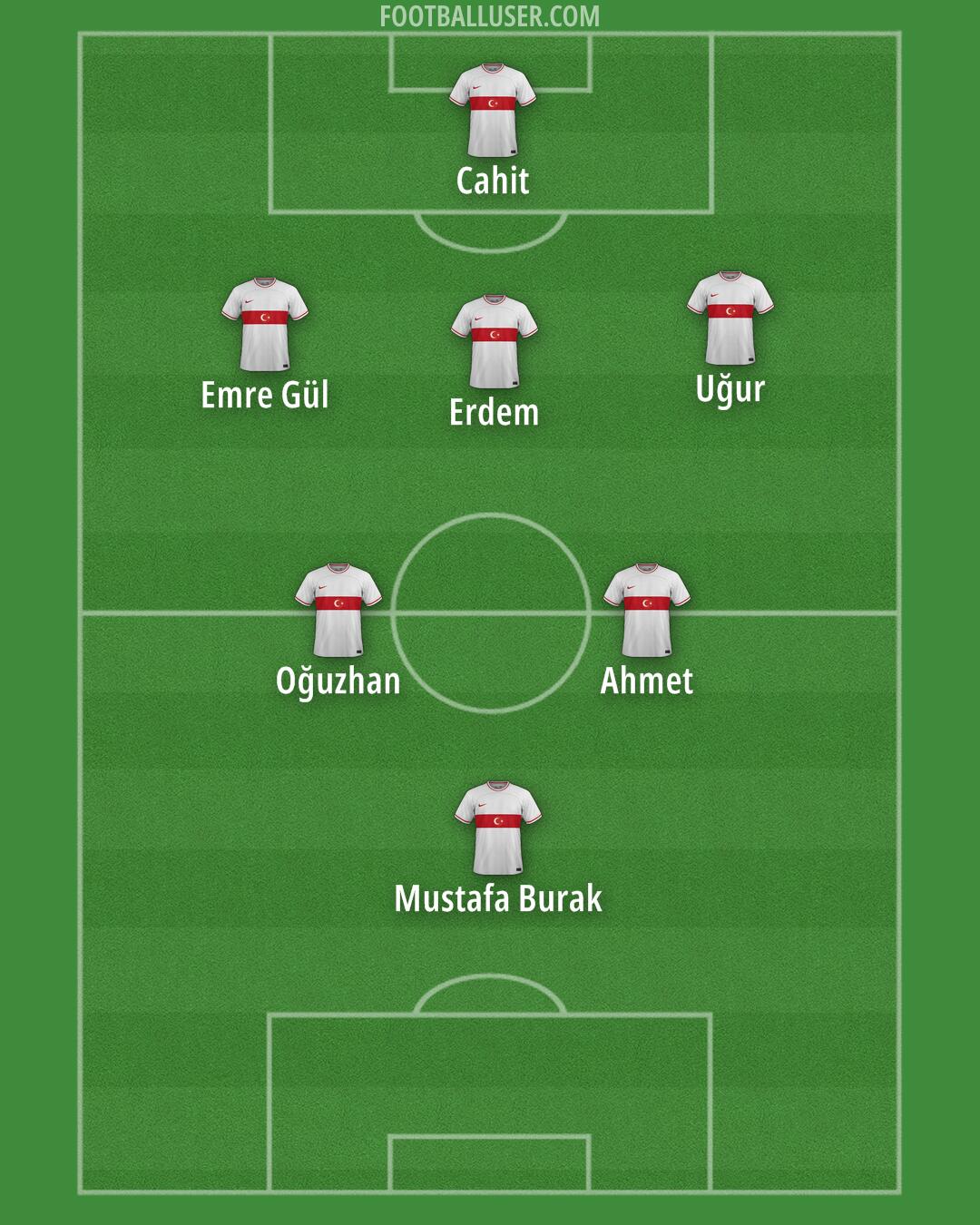 Türkiye Formation 2024