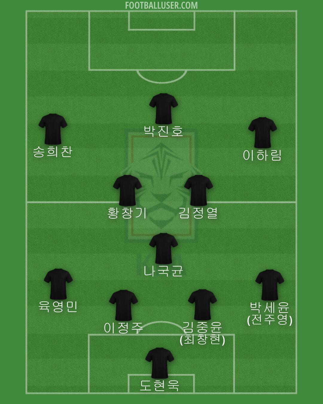 South Korea Formation 2024