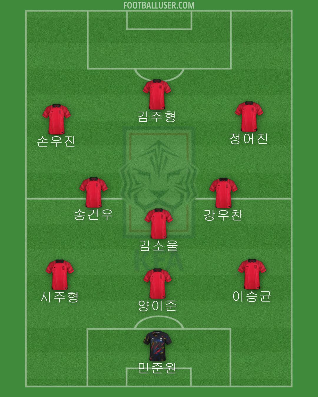 South Korea Formation 2024