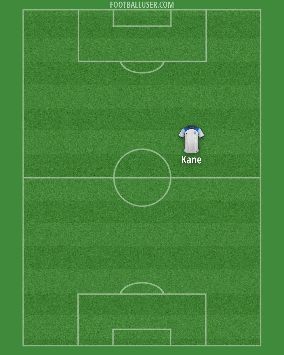 England Formation 2024