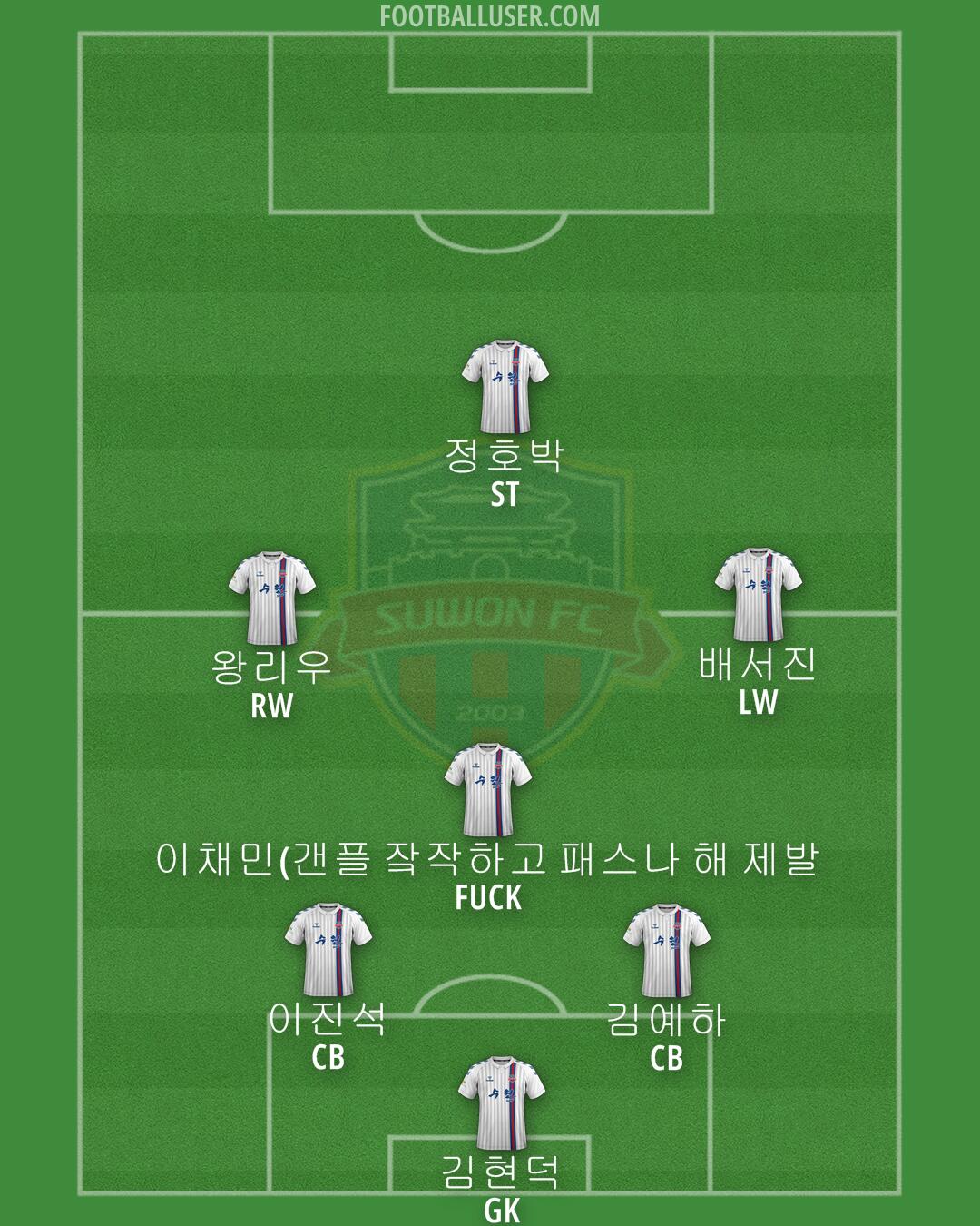 Suwon FC Formation 2024