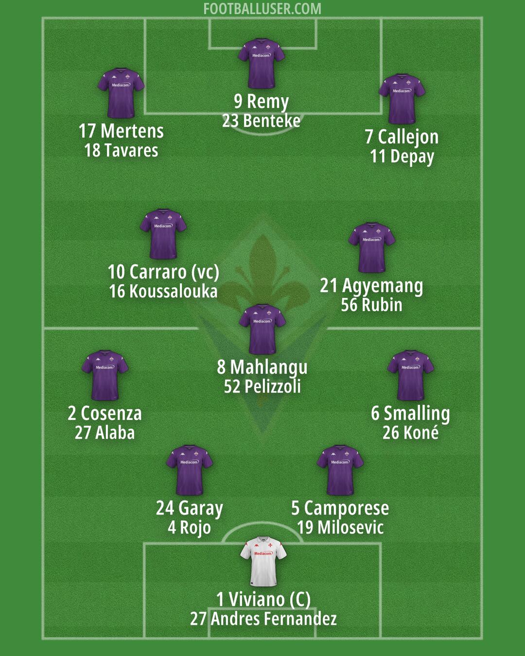 Fiorentina Formation 2024