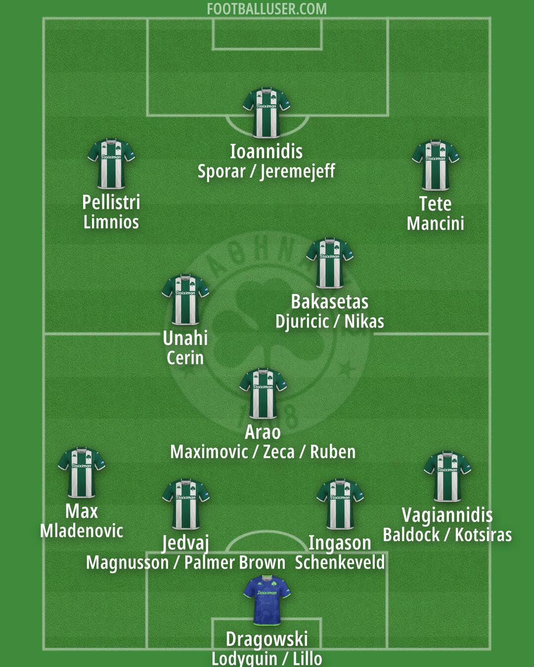 Panathinaikos Formation 2024