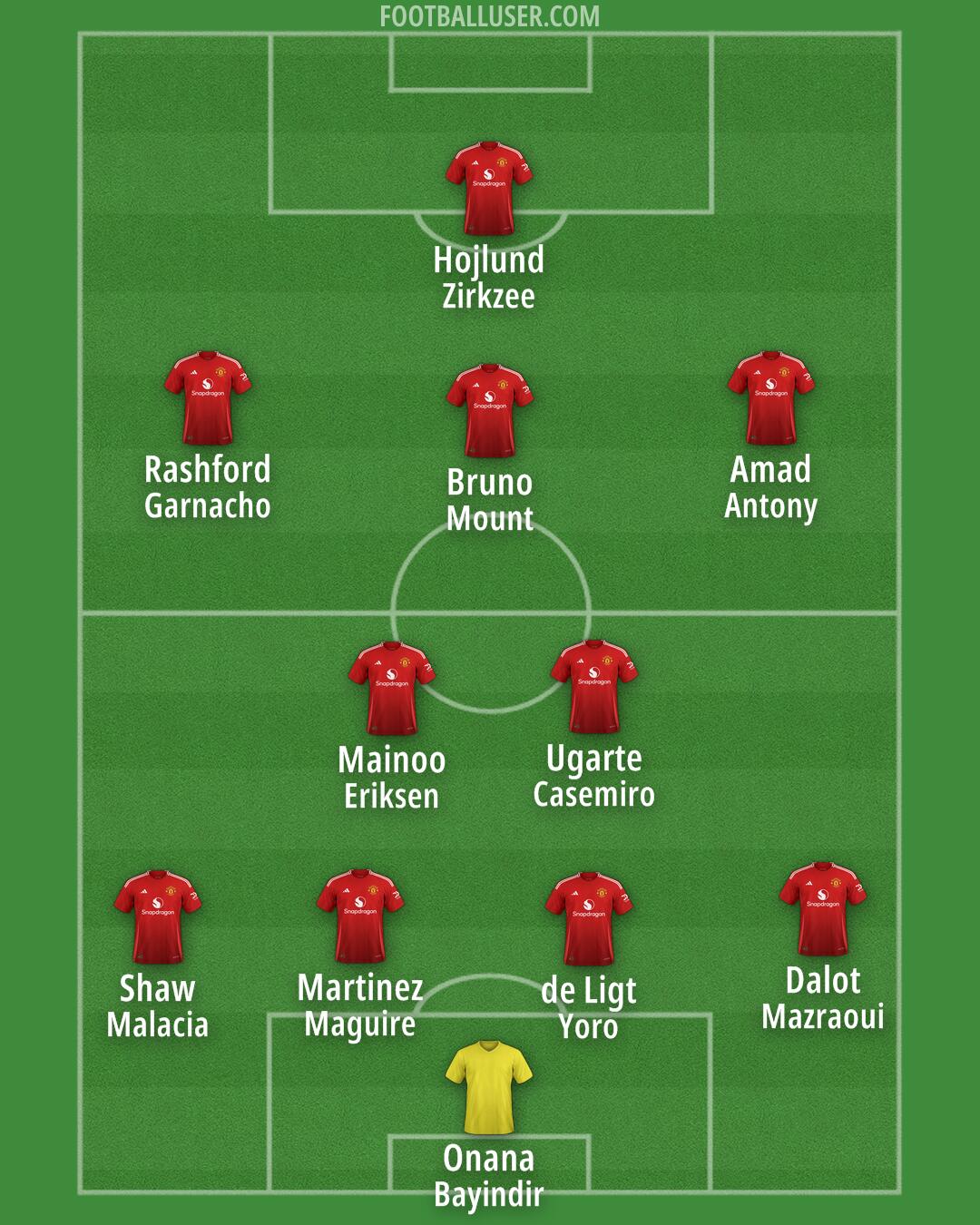 Man Utd Formation 2024