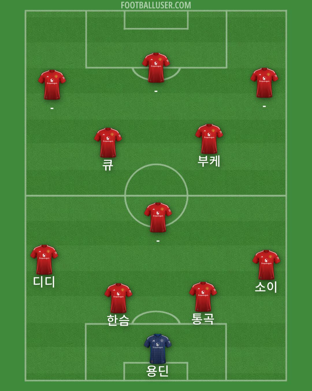 Man Utd Formation 2024