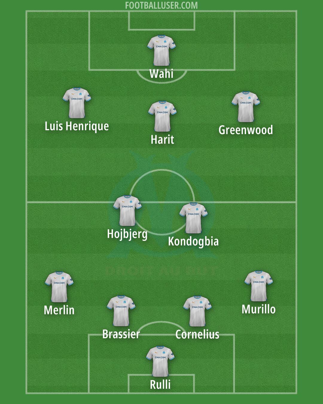 Marseille Formation 2024