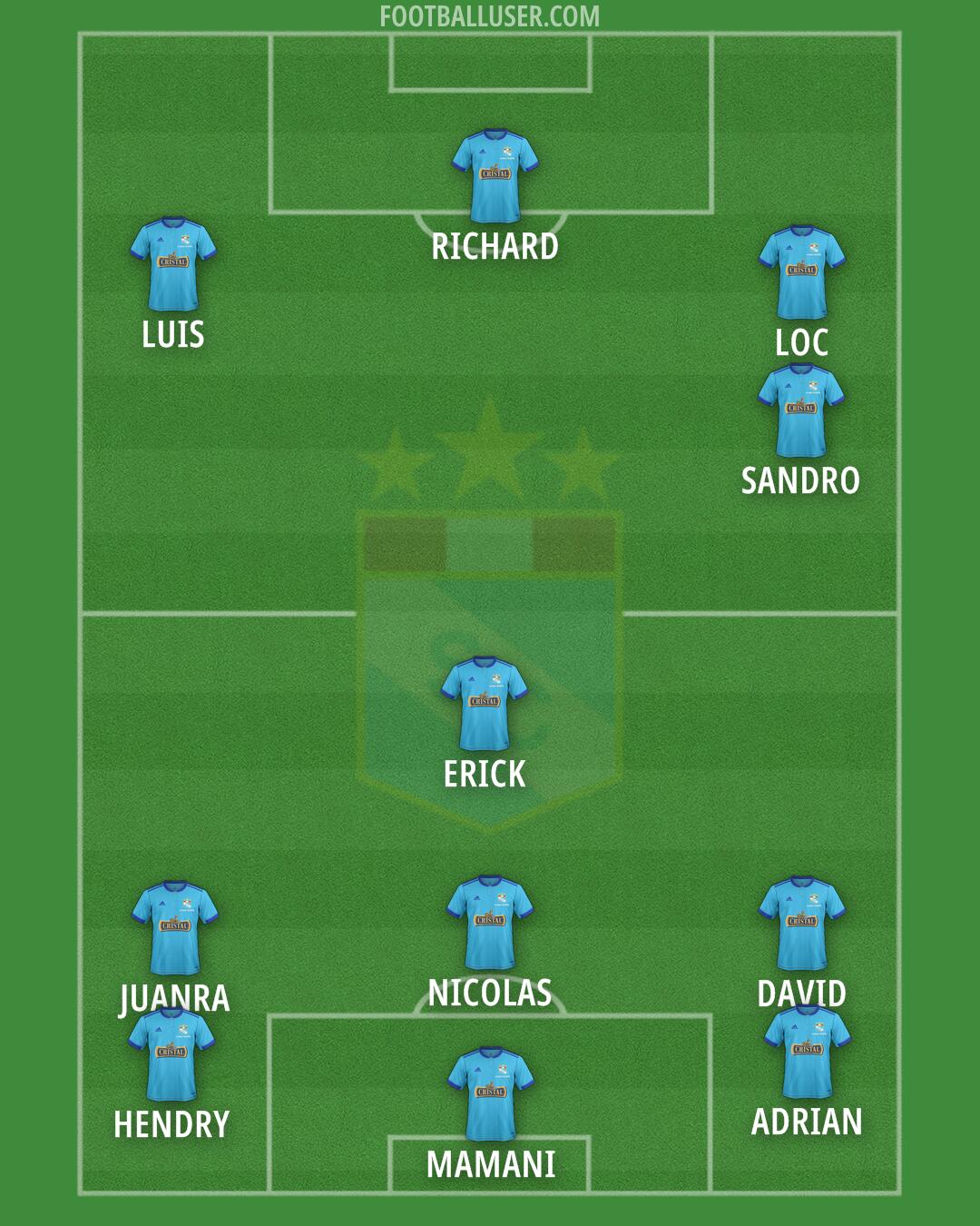 Sporting Cristal Formation 2024