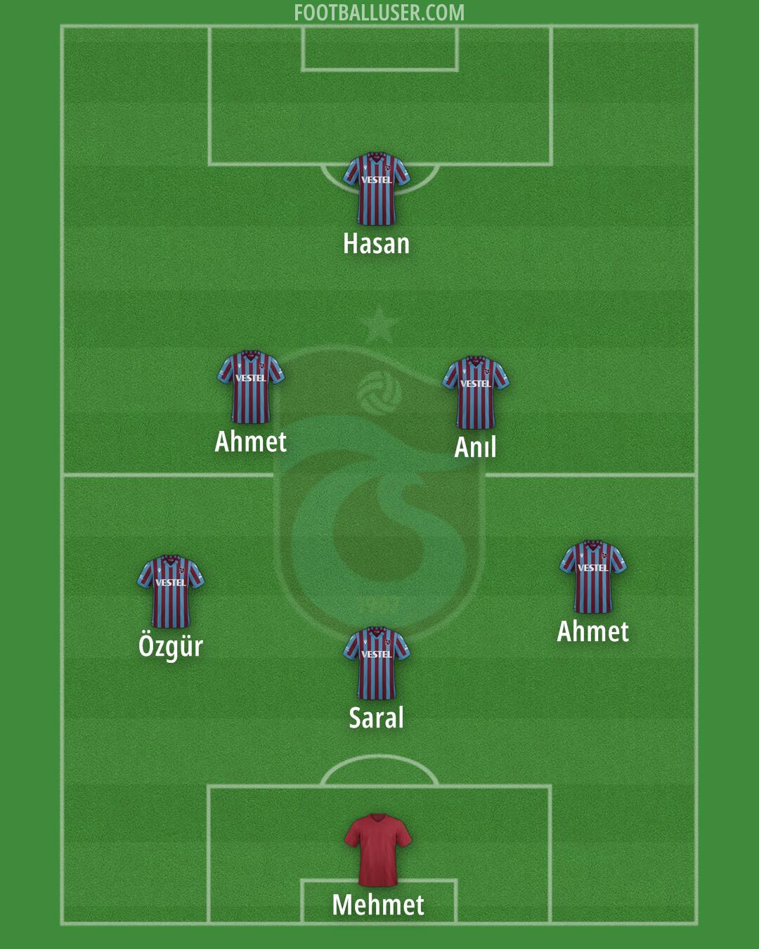 Trabzonspor Formation 2024