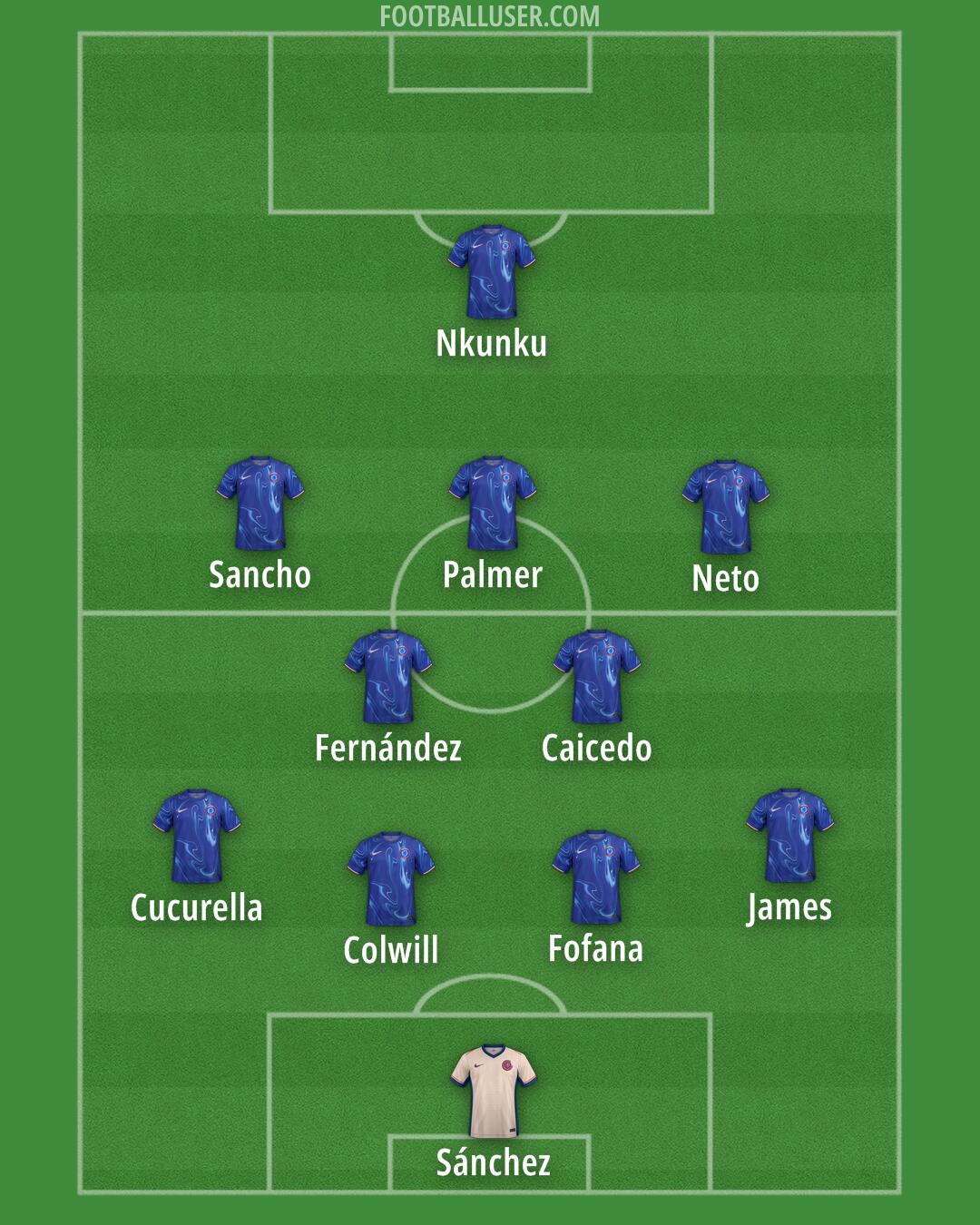 Chelsea Formation 2024