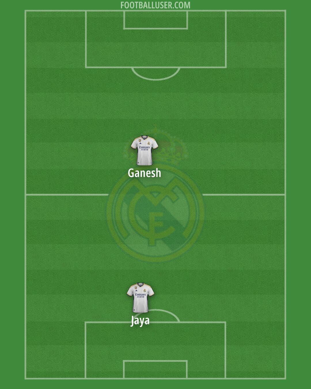 Real Madrid Formation 2024